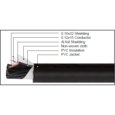 ΚΑΛΩΔΙΟ MULTI 4 ΖΕΥΓΩΝ