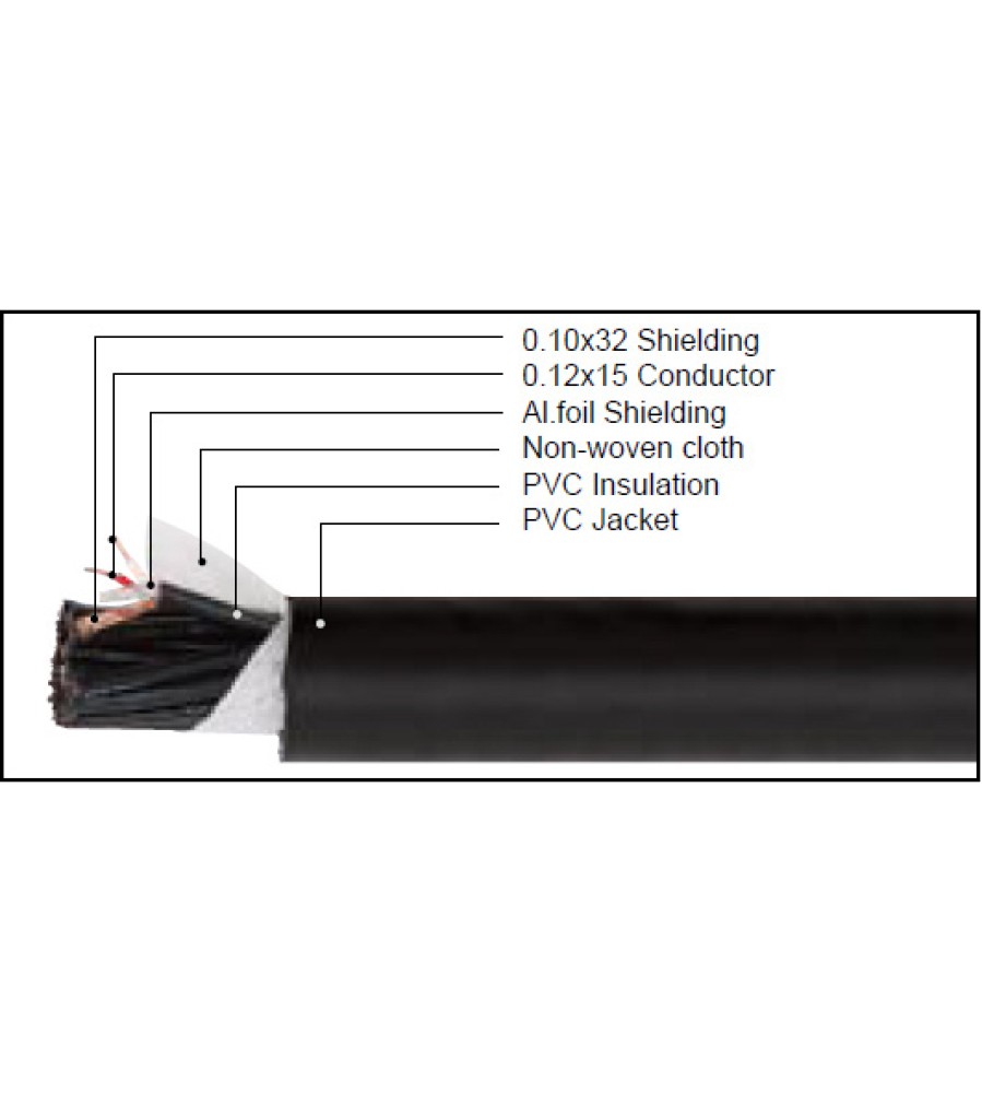 ΚΑΛΩΔΙΟ MULTI 4 ΖΕΥΓΩΝ